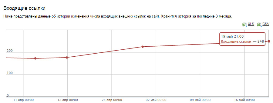 ссылки в вебмастере