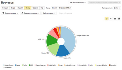 Счетчик посещений сайта