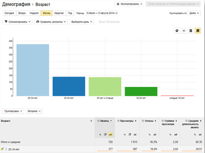 Яндекс. Метрика - счетчик посещаемости для сайта
