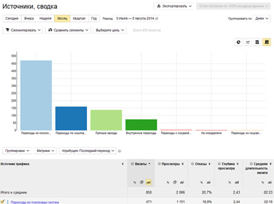 Яндекс.Метрика