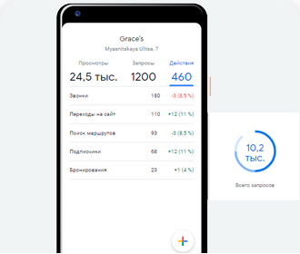 Статистика из справочников